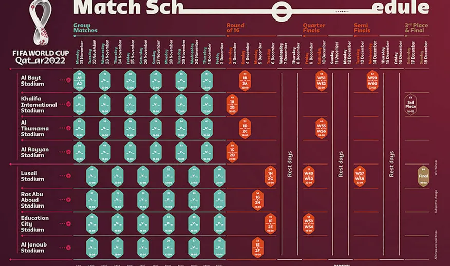 High-Octane Group Stage: 12 Days of Non-Stop Action