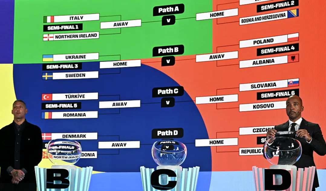 Understanding the 2026 European Playoff Format